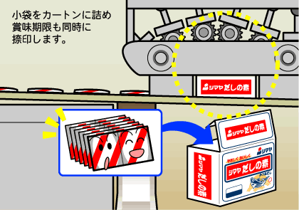 小袋をカートンに詰め賞味期限も同時に捺印します。