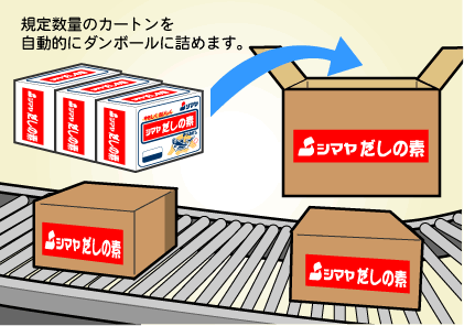 規定数量のカートンを自動的にダンボールに詰めます。