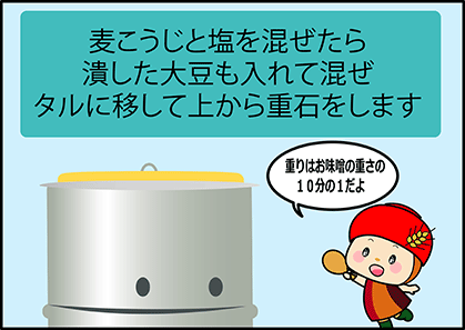 麦こうじと塩を混ぜたら潰した大豆も入れて混ぜタルに移して上から重石をします。重りはお味噌の重さの10分の1だよ